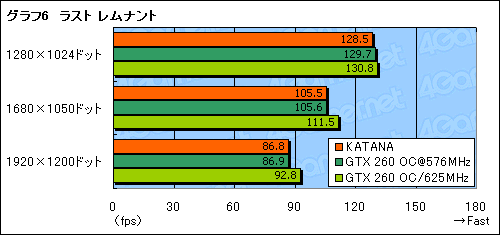 #020Υͥ/1åGTX 260ɡGalaxyGF PGTX260+/896D3 KATANAפ