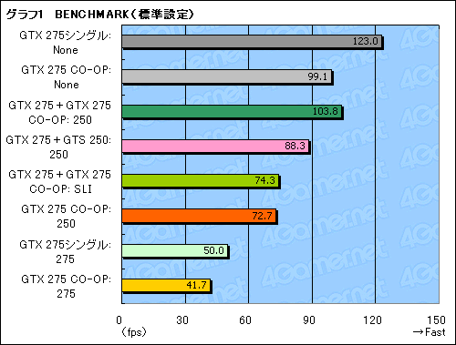 #024Υͥ/1GTX 275ȡPhysXѡGTS 250ܡEVGAǥ奢GPUɡCO-OP PhysXפ