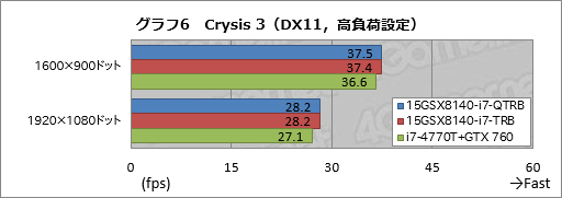 #035Υͥ/PRۤϷ4KȥեHDվ٤iiyama PCGTX 970MܥΡ ȤϡȴǷ䤬ʤä