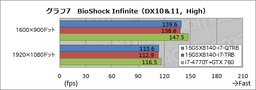 #036Υͥ/PRۤϷ4KȥեHDվ٤iiyama PCGTX 970MܥΡ ȤϡȴǷ䤬ʤä