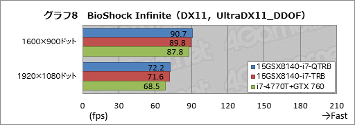 #037Υͥ/PRۤϷ4KȥեHDվ٤iiyama PCGTX 970MܥΡ ȤϡȴǷ䤬ʤä