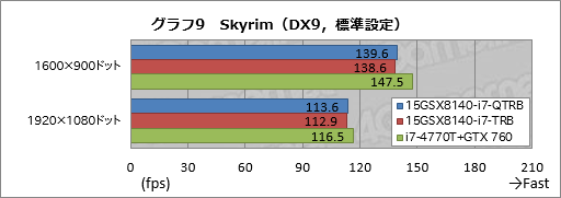 #038Υͥ/PRۤϷ4KȥեHDվ٤iiyama PCGTX 970MܥΡ ȤϡȴǷ䤬ʤä