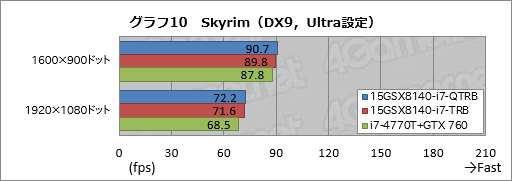 #039Υͥ/PRۤϷ4KȥեHDվ٤iiyama PCGTX 970MܥΡ ȤϡȴǷ䤬ʤä