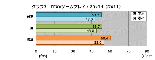  No.023Υͥ / PRۡFINAL FANTASY XV WINDOWS EDITIONפο侩PCȡϤɤ줯餤ŬʤΡ LEVELLEVEL-R037-i7K-XNA-XVפǹͷǤߤ