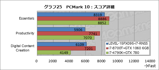  No.045Υͥ / PRǹ14߶GTX 1060 6GB120HzѥͥܡLEVELοޡΡPCĶäΥѤ