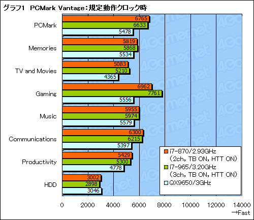 #016Υͥ/ħŰŪ˷겼LynnfieldåƥȡϡTurbo Boostפ