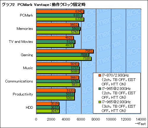 #017Υͥ/ħŰŪ˷겼LynnfieldåƥȡϡTurbo Boostפ