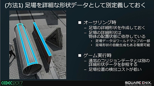  No.009Υͥ / FINAL FANTASY XVˤ㳲ʪȤΥ󥿥饯ˡδĶǧŬưˤĤ