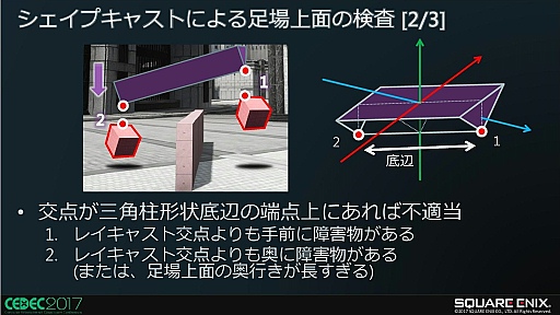  No.016Υͥ / FINAL FANTASY XVˤ㳲ʪȤΥ󥿥饯ˡδĶǧŬưˤĤ