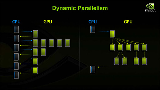 #022Υͥ/NVIDIAο򤹤2ˡDirectXοʲߤޤäޡ॰եåϤ⤦GPGPU뤷ʤ&#033;&#063;