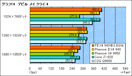 #026Υͥ/Phenom II X4 940 Black Editionץӥ塼Ǻܡ45nmץǡAMDϵϾ夬뤫