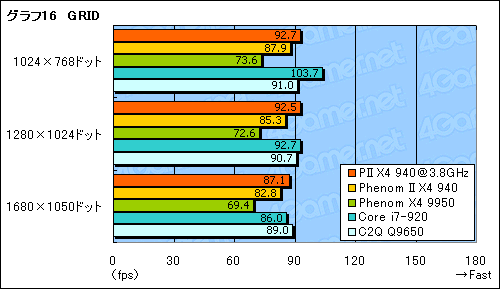 #028Υͥ/Phenom II X4 940 Black Editionץӥ塼Ǻܡ45nmץǡAMDϵϾ夬뤫