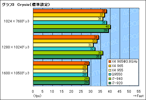 #014Υͥ/AMDǹ⥯åãPhenom II X4 965 Black Edition/3.4GHzץӥ塼Ǻ