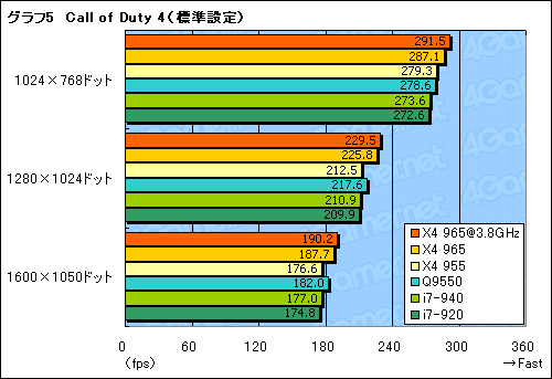 #016Υͥ/AMDǹ⥯åãPhenom II X4 965 Black Edition/3.4GHzץӥ塼Ǻ