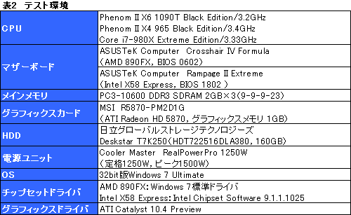 #014Υͥ/35000ߤ6CPUѤ뤫Phenom II X6 1090Tץӥ塼