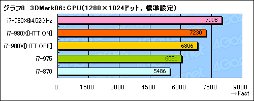 #025Υͥ/6CPUCore i7-980X Extreme Editionץӥ塼GulftownɤϿڤ곫