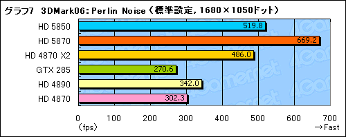 #028Υͥ/䤹Ͼ̥ǥʾ塣ATI Radeon HD 5850ץӥ塼Ǻ