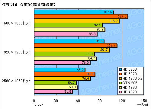 #037Υͥ/䤹Ͼ̥ǥʾ塣ATI Radeon HD 5850ץӥ塼Ǻ