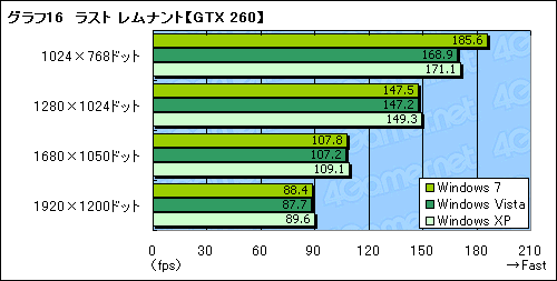 #022Υͥ/Windows 7®Τ ȯ23DǽVistaXPӤƤߤ