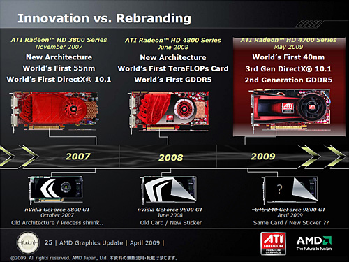 #005Υͥ/AMD40nmץ¤GPUATI Radeon HD 4770ȯɽ1Ⱦ1TFLOPS¸