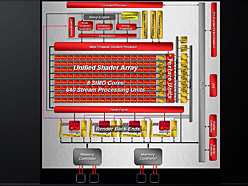 #006Υͥ/AMD40nmץ¤GPUATI Radeon HD 4770ȯɽ1Ⱦ1TFLOPS¸