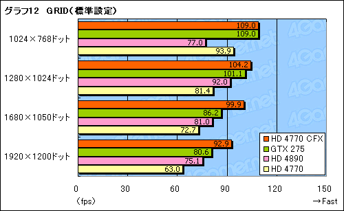 #019Υͥ/ATI Radeon HD 4770CrossFireXưڡ2-wayǥϤɤޤǿӤ뤫