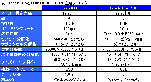 #005Υͥ/MSYإåɥȥå󥰥ƥκǿǥTrackIR 5פ29ȯ