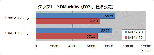 #017Υͥ/PRۤϤȥȥ꡼饹ɤǤϤʤ3ALIENWARE M11x®ä