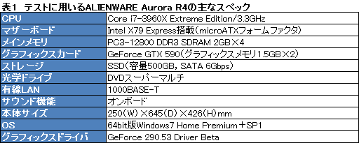 #022Υͥ/PRۡSkyrimŬưPCפϤ4ALIENWARE Auroraפǡʥեå´ǽ