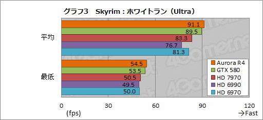 #026Υͥ/PRۡSkyrimŬưPCפϤ4ALIENWARE Auroraפǡʥեå´ǽ