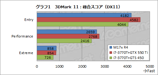 #029Υͥ/PR۲⤢ʤäΡPC4ALIENWARE M17xפΰŪʴ٤˹