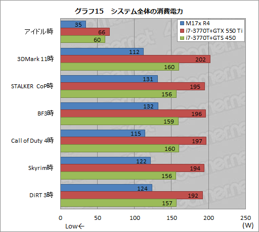 #043Υͥ/PR۲⤢ʤäΡPC4ALIENWARE M17xפΰŪʴ٤˹