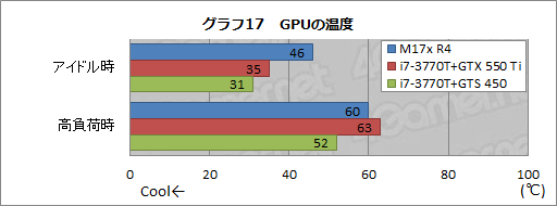 #045Υͥ/PR۲⤢ʤäΡPC4ALIENWARE M17xפΰŪʴ٤˹