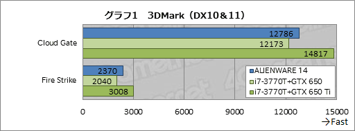 #036Υͥ/PRۡALIENWARE 14״ڡΥޡΡPCõƤʤȰɤ