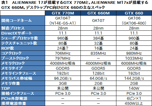 #034Υͥ/PRۤƸ˾ǹǤȡALIENWARE 17פĶʴ٤˹