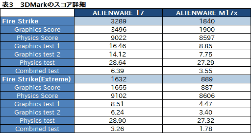 #036Υͥ/PRۤƸ˾ǹǤȡALIENWARE 17פĶʴ٤˹