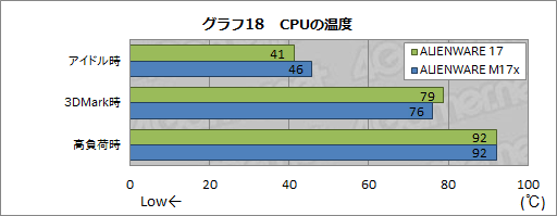 #053Υͥ/PRۤƸ˾ǹǤȡALIENWARE 17פĶʴ٤˹