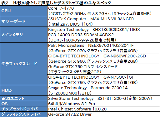  No.020Υͥ / ALIENWARE 17סALIENWARE 15סALIENWARE 13װ󸡾ڡ1ˡ֥ޡΡPC̾׺ǿǥ뤬®ǽ餫ˤ