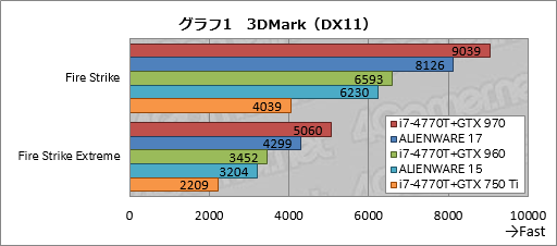  No.021Υͥ / ALIENWARE 17סALIENWARE 15סALIENWARE 13װ󸡾ڡ1ˡ֥ޡΡPC̾׺ǿǥ뤬®ǽ餫ˤ