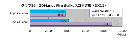  No.036Υͥ / ALIENWARE 17סALIENWARE 15סALIENWARE 13װ󸡾ڡ1ˡ֥ޡΡPC̾׺ǿǥ뤬®ǽ餫ˤ