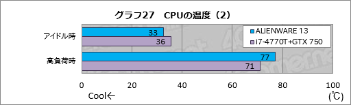  No.047Υͥ / ALIENWARE 17סALIENWARE 15סALIENWARE 13װ󸡾ڡ1ˡ֥ޡΡPC̾׺ǿǥ뤬®ǽ餫ˤ