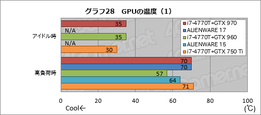  No.048Υͥ / ALIENWARE 17סALIENWARE 15סALIENWARE 13װ󸡾ڡ1ˡ֥ޡΡPC̾׺ǿǥ뤬®ǽ餫ˤ