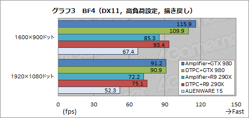  No.006Υͥ / ALIENWAREΡPCѤγդեåܥåGraphics Amplifierץӥ塼̴ΥǥХɤ˻ȤΤ