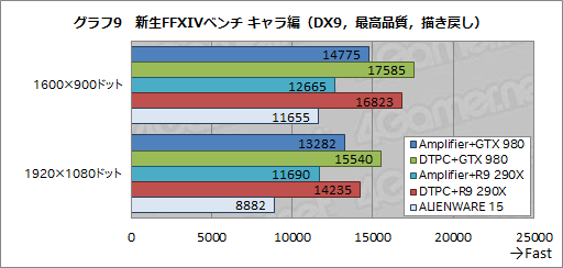  No.012Υͥ / ALIENWAREΡPCѤγդեåܥåGraphics Amplifierץӥ塼̴ΥǥХɤ˻ȤΤ