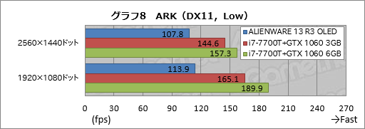  No.038Υͥ / ALIENWARE 13 R3 OLEDץӥ塼оȤʤäͭELѥͥܤΥޡΡPCפ㤤