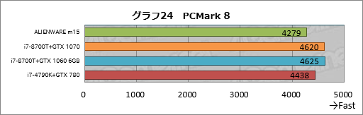  No.044Υͥ / 1ALIENWARE m15ץӥ塼֥ɽ̥ǥϰƴ٤ι⤤ޡΡPC