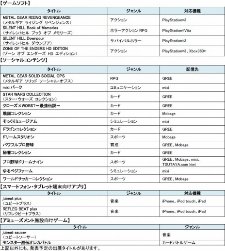 #007Υͥ/METAL GEAR RISING REVENGEANCEסSILENT HILL DownpourפʤKONAMIܺTGS 2012˥ץ쥤֥ŸߥȤ⥪ץ