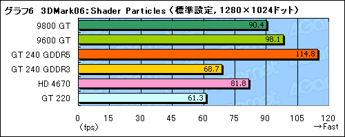 #033Υͥ/99ɥDX 10.1бȥ꡼ߥɥGPUGeForce GT 240ץӥ塼Ǻ