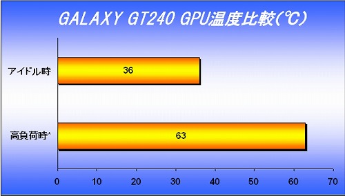 #003Υͥ/GalaxyGDDR5ܥǥʤ3GT 240ɤȯɽ