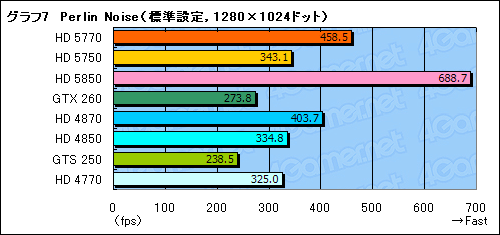 #044Υͥ/1λԾDX11γ𤲤ATI Radeon HD 57705750ץӥ塼